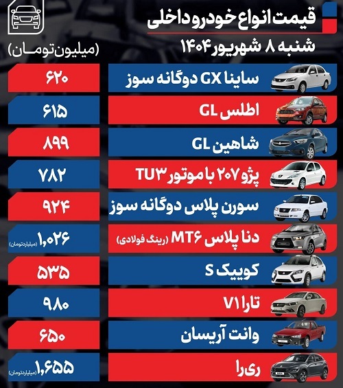 افزایش شدید قیمت محصولات ایران خودرو و سایپا امروز شنبه ۸ شهریور +جدول
