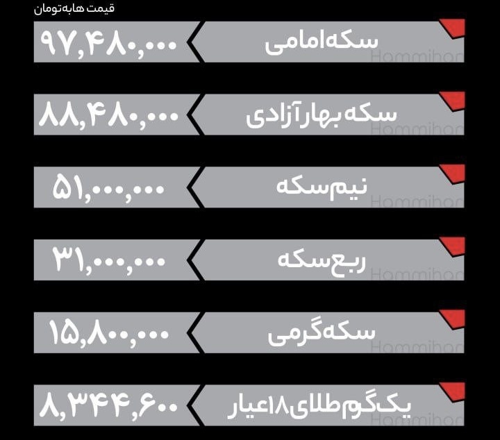 قیمت طلا، سکه امامی و طلای ۱۸ عیار امروز شنبه ۸ شهریور ۱۴۰۴ +جدول