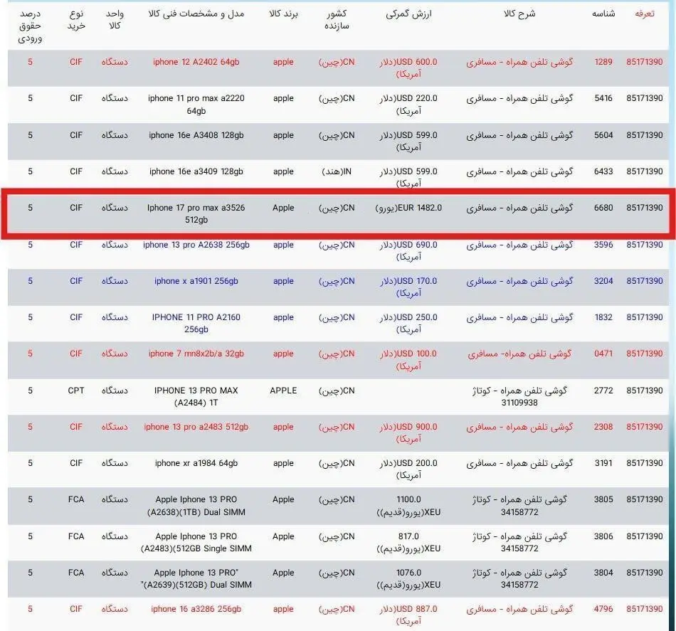 هزینه رجیستری آیفون ۱۷ مشخص شد؛ ۳۴ میلیون ناقابل!