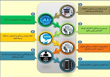مراحل ثبت اینترنتی اعتراض به تخلفات رانندگی + اینفوگرافی