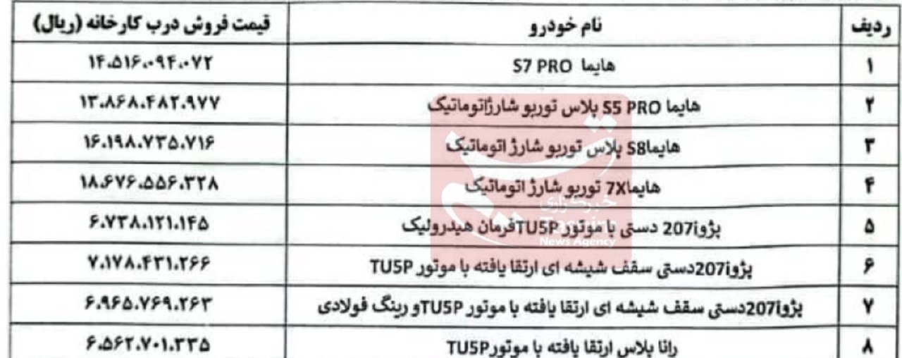 قیمت جدید ۸ محصول ایران خودرو اعلام شد (+جدول)