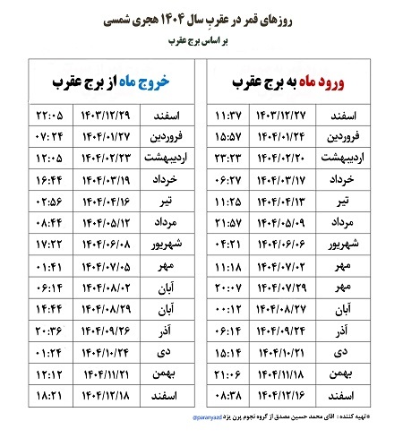روزهای قمر در عقرب مهر ۱۴۰۴+ کارهای ممنوعه و راه رفع نحسی