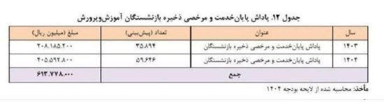 چرا پاداش خدمت فرهنگیان بازنشسته ۱۴۰۴ هنوز پرداخت نشده‌است!؟ + سند