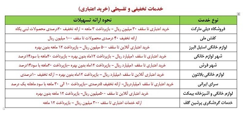 جزئیات جدید طرح‌های رفاهی صندوق بازنشستگی برای بازنشستگان کشوری و فرهنگیان بازنشسته؛ از خرید اعتباری تا وام و بیمه