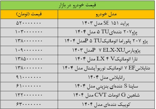 قیمت محصولات ایران خودرو و سایپا امروز چهارشنبه ۳۰ مهر ماه + جدول