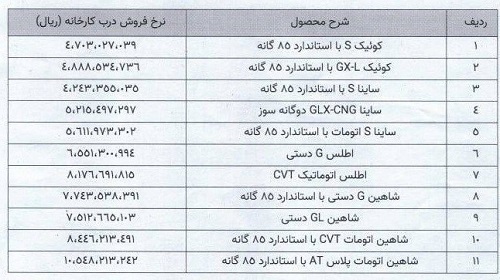 شرکت سایپا هم رسما گران کرد: لیست جدید قیمت خودرو ها + جدول