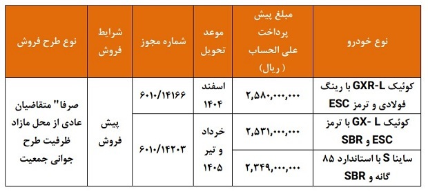سایپا پیش‌فروش جدید خود را از امروز کلید زد+ جزئیات، شرایط و لینک