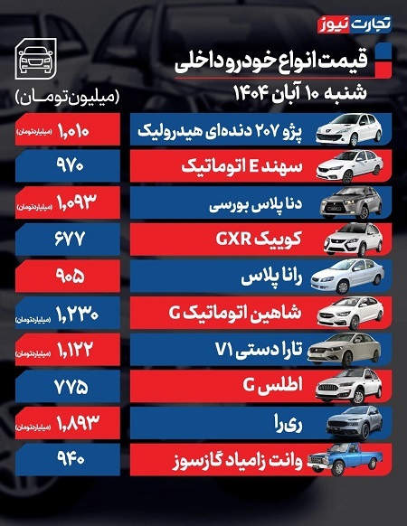 قیمت محصولات ایران خودرو و سایپا امروز ۱۰ آبان؛ پژو، پراید، شاهین، سمند و دنا  چند!؟ +جدول قیمت محصولات ایران خودرو و سایپا امروز ۱۰ آبان؛ پژو، پراید، شاهین، سمند و دنا  چند!؟ +جدول