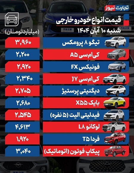 قیمت محصولات ایران خودرو و سایپا امروز ۱۰ آبان؛ پژو، پراید، شاهین، سمند و دنا  چند!؟ +جدول قیمت محصولات ایران خودرو و سایپا امروز ۱۰ آبان؛ پژو، پراید، شاهین، سمند و دنا  چند!؟ +جدول