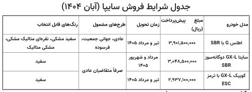 آغاز پیش فروش سه خودرو سایپا + جزئیات و شرایط آغاز پیش فروش سه خودرو سایپا + جزئیات و شرایط