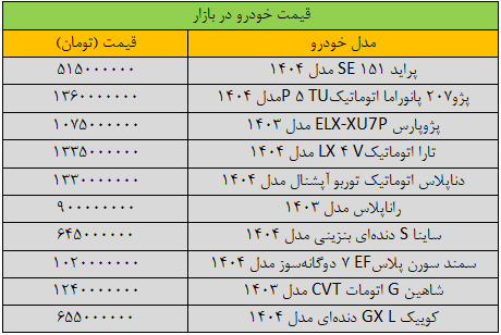 قیمت محصولات سایپا و ایران خودرو امروز ۱۹ آبان / سمند، دنا، ساینا، کوییک و … چند؟!