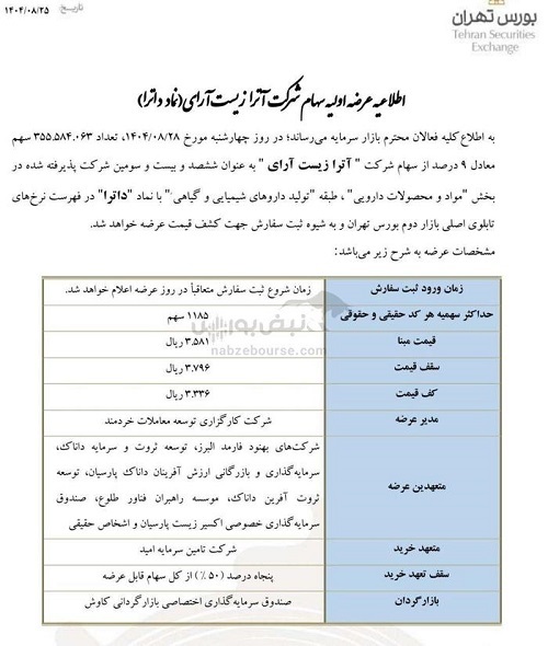 عرضه اولیه داترا؛ تعداد سهم، قیمت مبنا در بورس عرضه اولیه داترا؛ تعداد سهم، قیمت مبنا در بورس