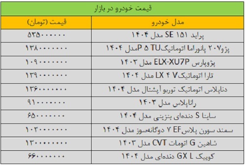 جدیدترین قیمت محصولات سایپا و ایران خودرو: سمند، کوییک، ساینا، تارا  و… چند؟ + جدول جدیدترین قیمت محصولات سایپا و ایران خودرو: سمند، کوییک، ساینا، تارا  و… چند؟ + جدول