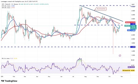 قیمت ریپل امروز ۶ آبان ۱۴۰۴ قیمت ریپل امروز ۶ آبان ۱۴۰۴