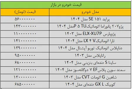 آخرین قیمت محصولات ایران خودرو و سایپا: گرانی عجیب سمند و افزایش ۱۶۵ میلیون تومانی این خودرو در یک شب! + جدول