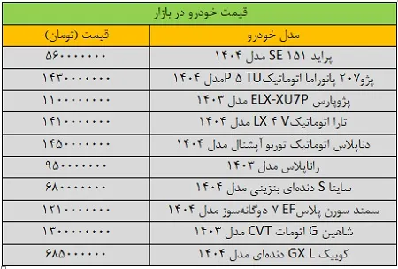محصولات سایپا و ایران خودرو امروز ۱۲ آذر چند؟؛ قیمت سمند، کوییک، تارا، ساینا و دنا  + جدول