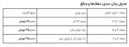 تکلیف واریز مرحله پنجم کالابرگ مشخص شد +جدول زمان‌بندی و مبلغ