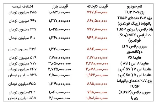 ‌آغاز ثبت نام ایران خودرو برای فروش فوری و پیش‌فروش ۱۲ محصول: ثبت نام کدام خودرو سود بیشتری دارد؟ + جدول و لینک