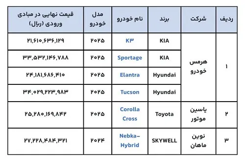 آغاز فروش ۶ خودرو؛ مهلت ثبت نام تا ۱۲ آذر ۱۴۰۴ +جدول قیمت و لینک