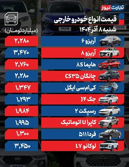 افزایش قیمت محصولات ایران خودرو و سایپا امروز شنبه ۸ آذر: کوییک، سورن، ساینا، تارا و… چند؟ + جدول افزایش قیمت محصولات ایران خودرو و سایپا امروز شنبه ۸ آذر: کوییک، سورن، ساینا، تارا و… چند؟ + جدول