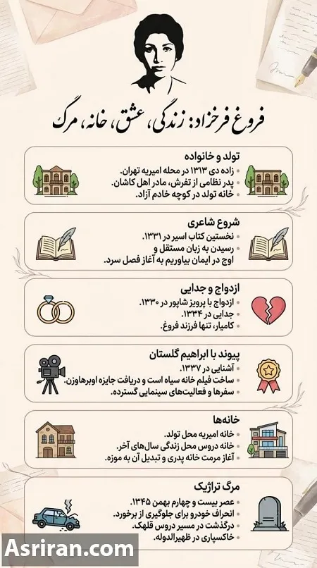 زندگی فروغ فرخزاد در یک نگاه؛ از ازدواج اول تا وصلت با ابراهیم گلستان (اینفوگرافی)