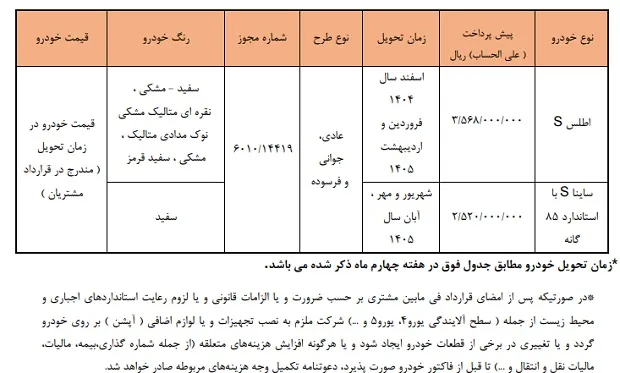 آغاز پیش فروش سایپا از یکشنبه ۹ آذر: شرایط ثبت نام اطلس و ساینا S + قیمت و جدول آغاز پیش فروش سایپا از یکشنبه ۹ آذر: شرایط ثبت نام اطلس و ساینا S + قیمت و جدول